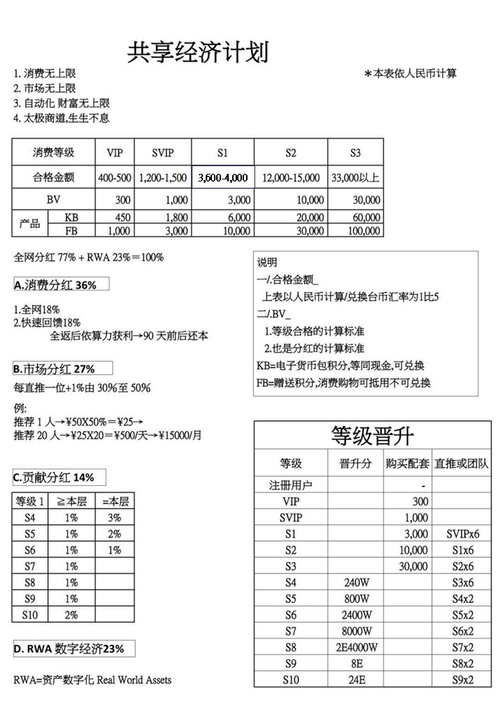 共享經濟計畫-v3.jpg