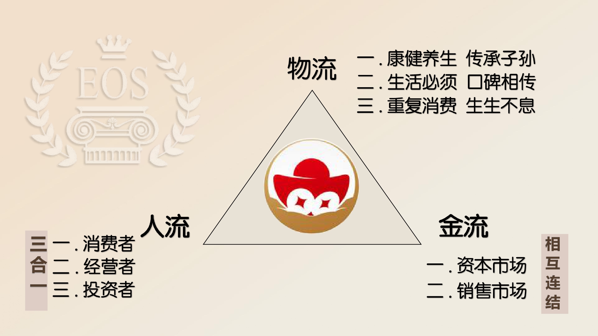 EOS共享经济共創健康.2025.06.26_page-0008.jpg