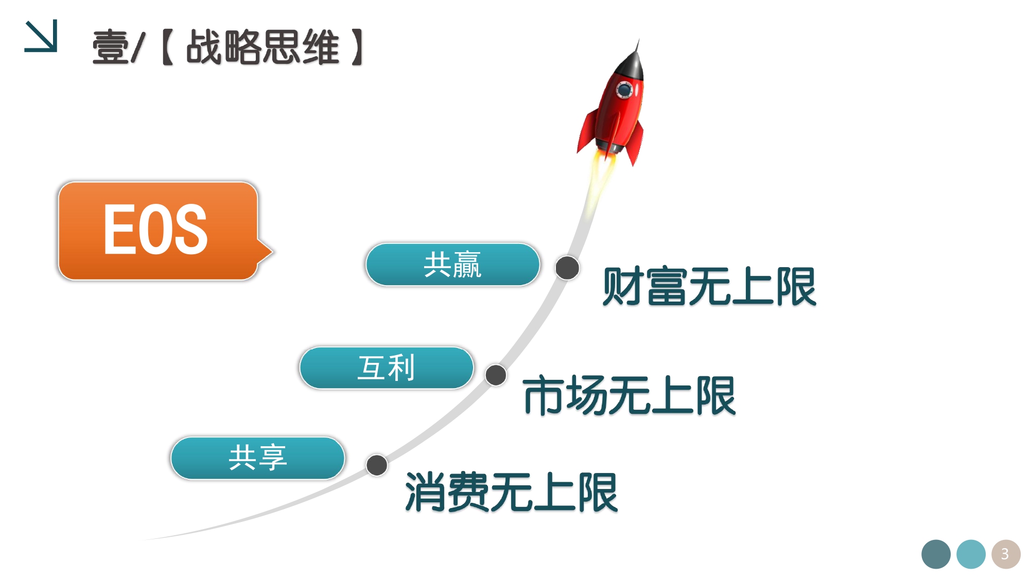 EOS共享经济.2025.07.12_page-0003.jpg