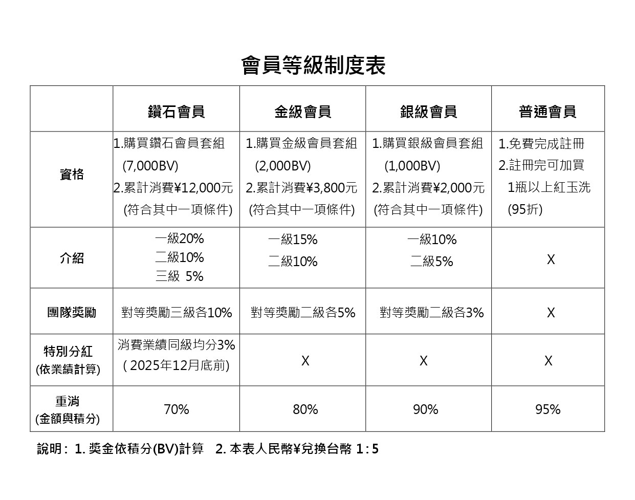 會員等級制度表_20251009_2.jpg