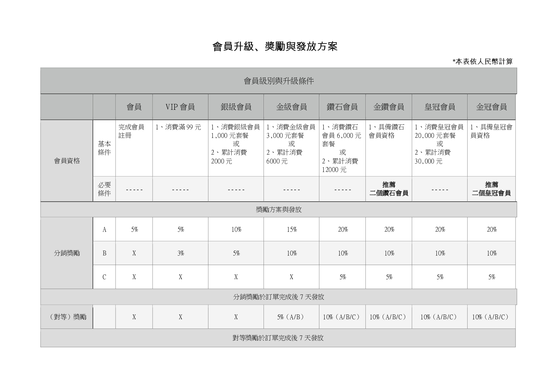 會員升級獎勵與發放方案-20260529_page-0001.jpg