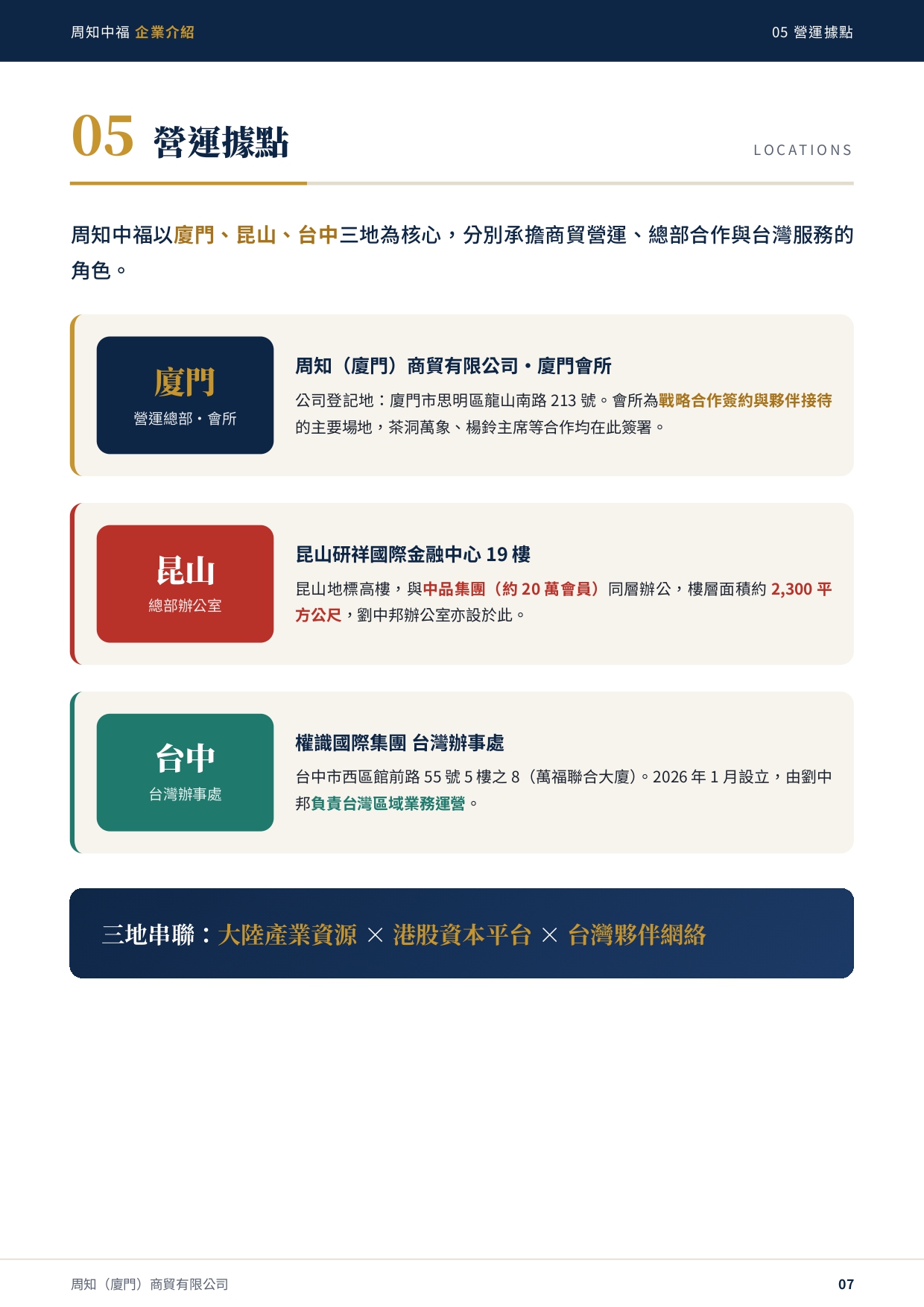 周知中福_企業介紹_page-0007.jpg