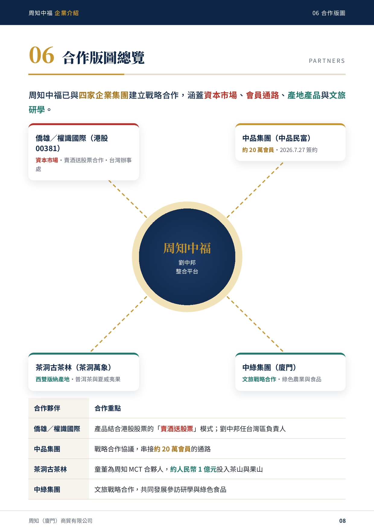 周知中福_企業介紹_page-0008.jpg