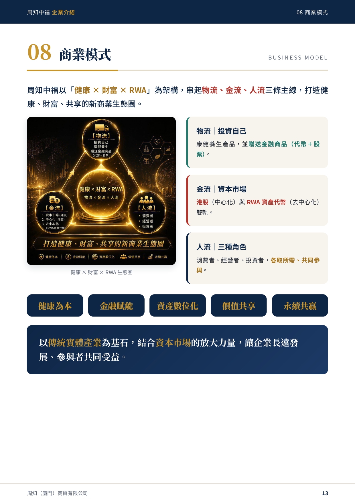 周知中福_企業介紹_page-0013.jpg