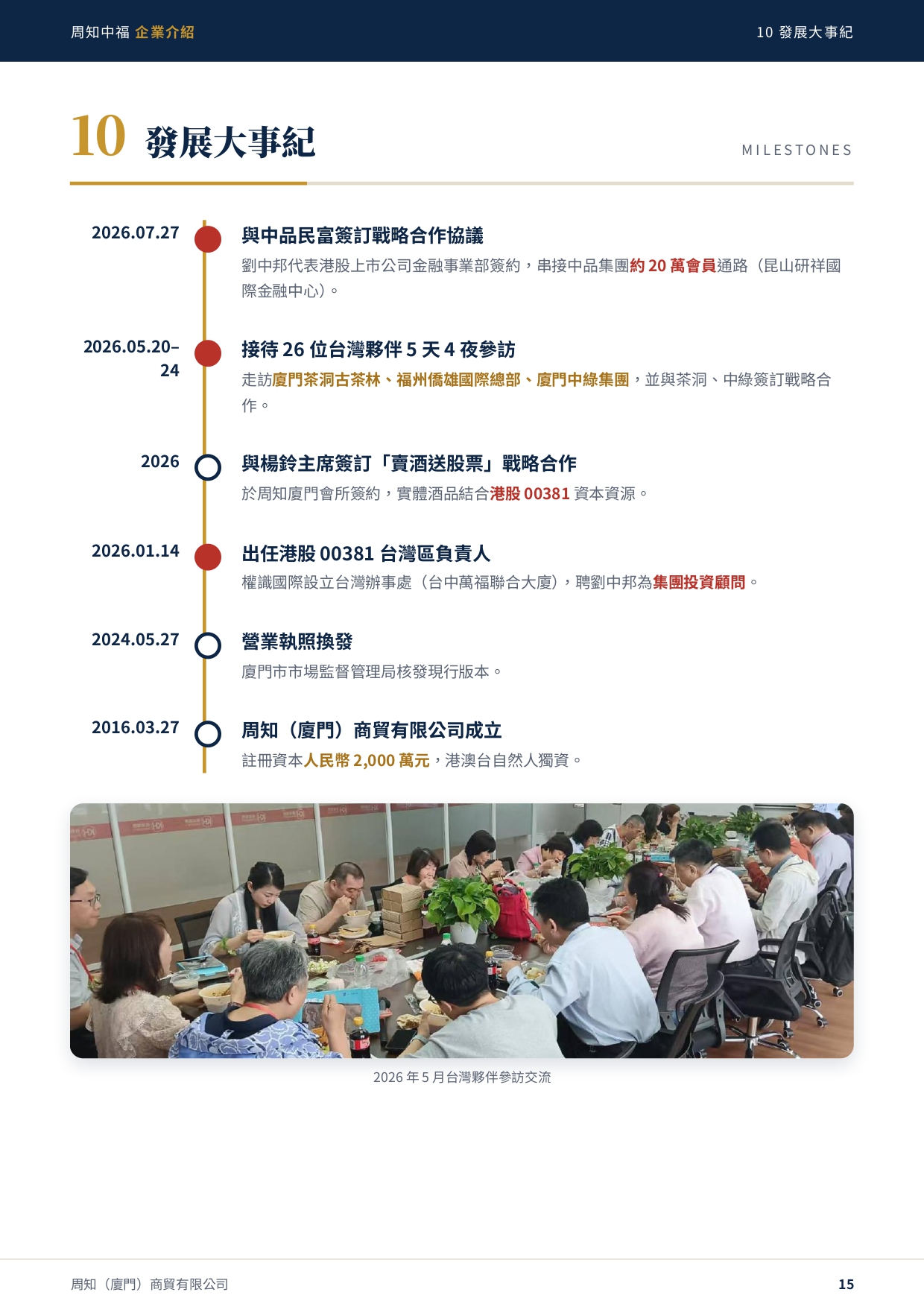 周知中福_企業介紹_page-0015.jpg