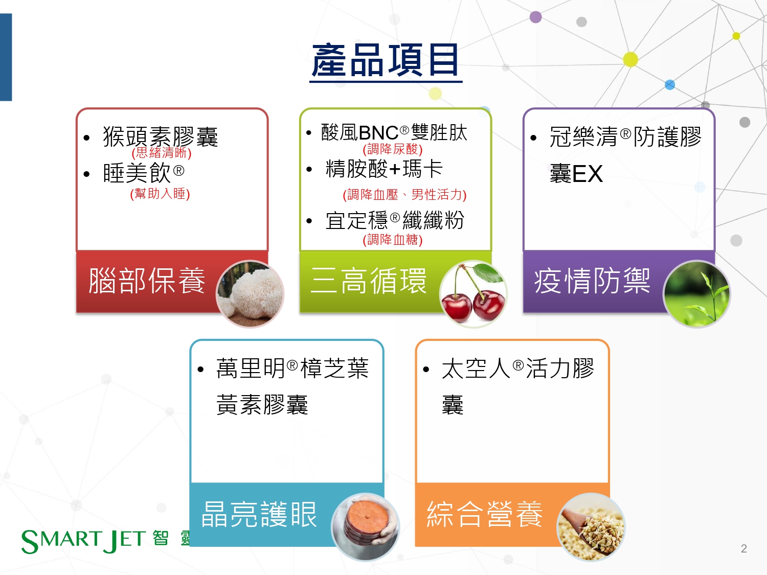 智靈捷4產品介紹-20260929綜合_page-0003.jpg